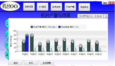 臺達工業(yè)自動化助力紡織行業(yè)實現(xiàn)生產過程信息化管理